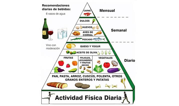 Alimentos de la dieta mediterránea