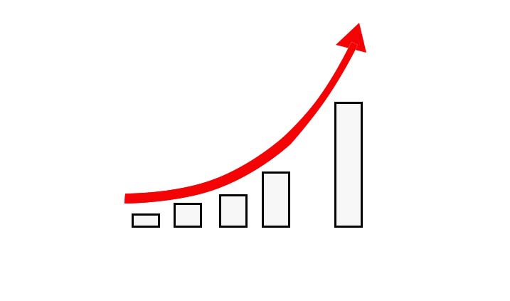 ascenso de la producción